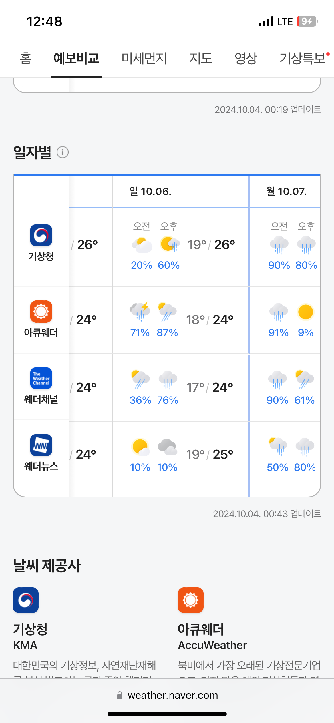 [잡담] 부락페 비가 오는 거야 안 오는 거야 | 인스티즈