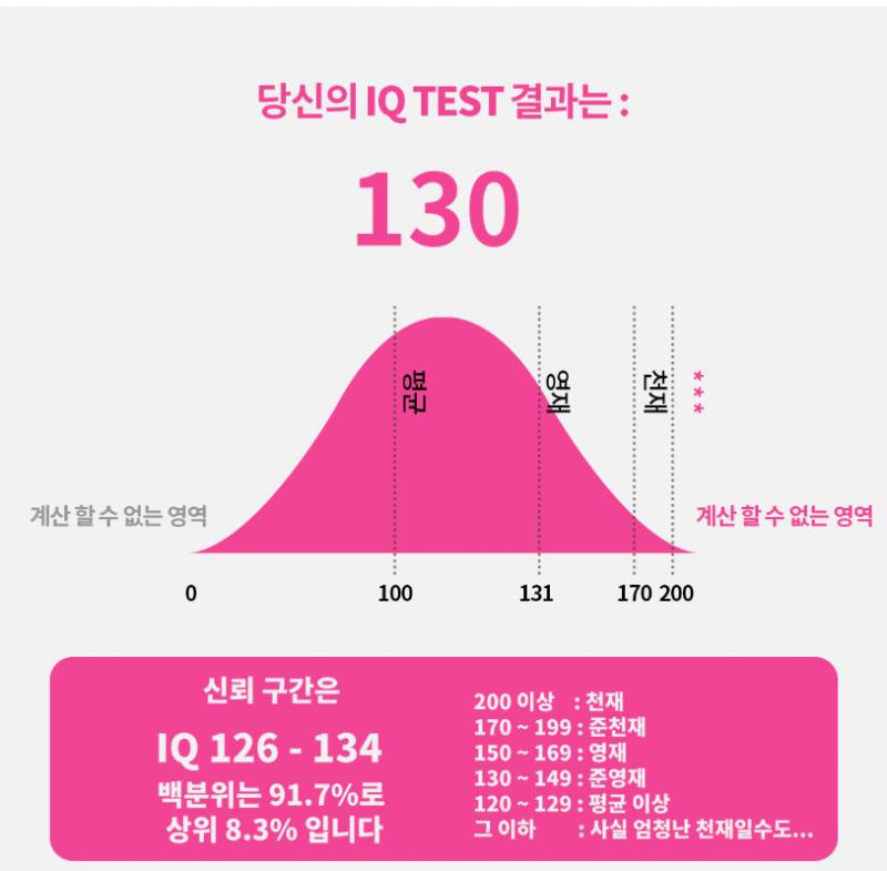 [잡담] 경계성지능인 거 어떻게 알 수 있어? | 인스티즈