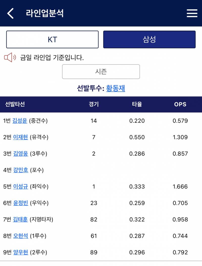 [잡담] 이게 1군이야 퓨쳐스얔ㅋㅋㅋㅋㅋㅋ | 인스티즈