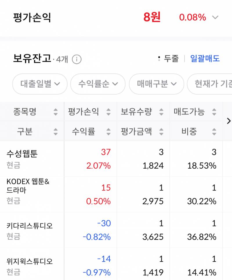 [잡담] 익들아 주식은 무서운건가봐…😭😂 | 인스티즈