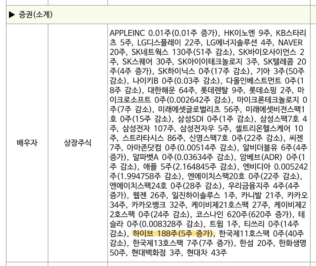 [정보/소식] 문체위 여당 간사 박정하 배우자 하이브 주식 188주 소유중 | 인스티즈