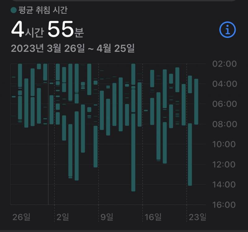 [잡담] 우울증 걸리고 약먹기 전,후 수면시간 차이 | 인스티즈