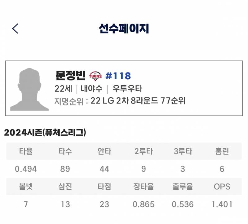 [잡담] 전역하고 퓨처스 폭격중인 엘지 타자 | 인스티즈