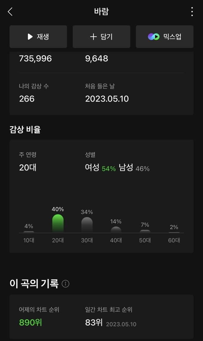 [잡담] 윤하 '바람' 일간 차트 재진입 | 인스티즈