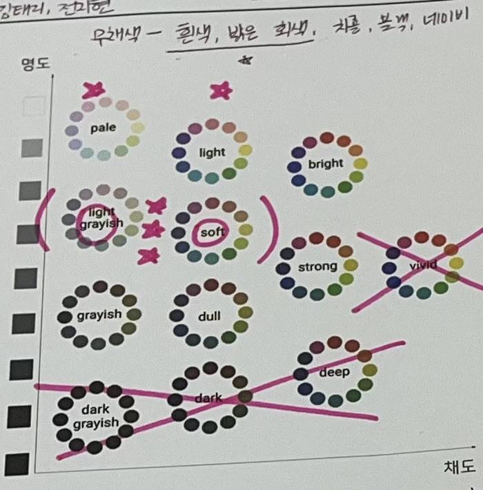 [잡담] 퍼컬 진단을 받았는데 이렇게 나오면 | 인스티즈