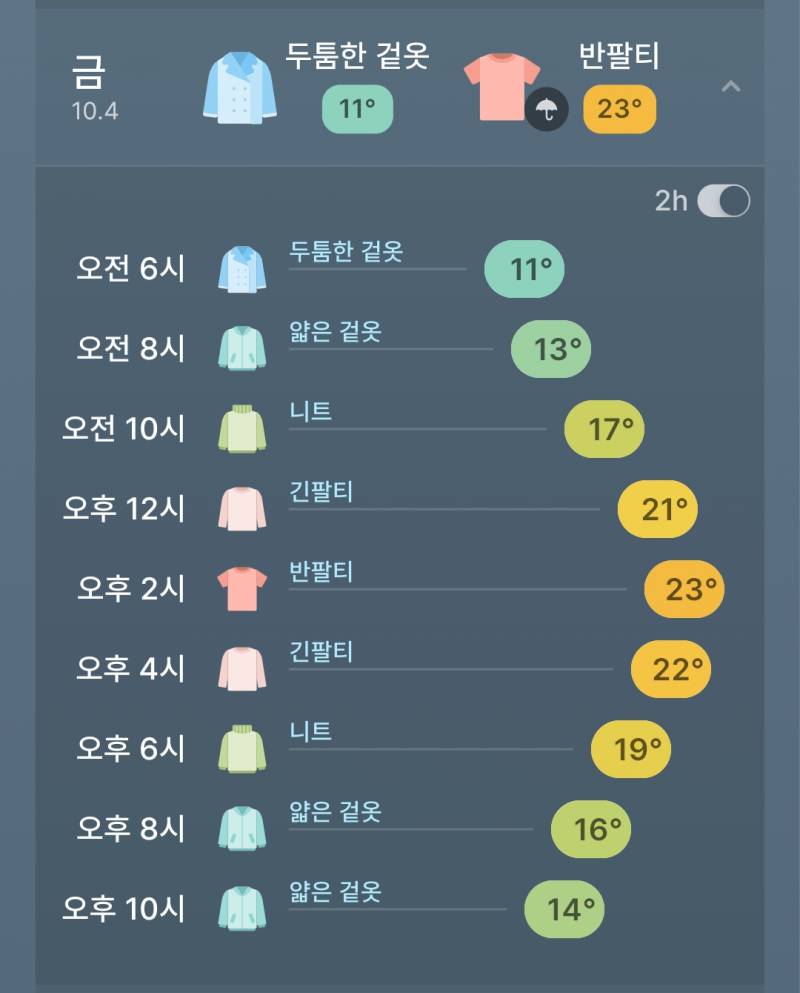 [잡담] 내일 시간대별 날씨에 맞는 옷이래 | 인스티즈