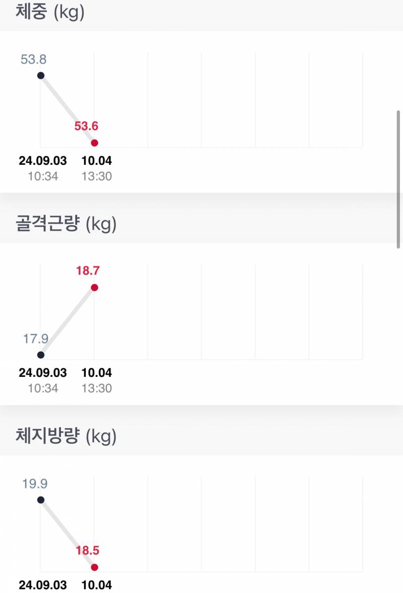 [잡담] 헬스 다닌지 1달차 마른비만의 변화 | 인스티즈