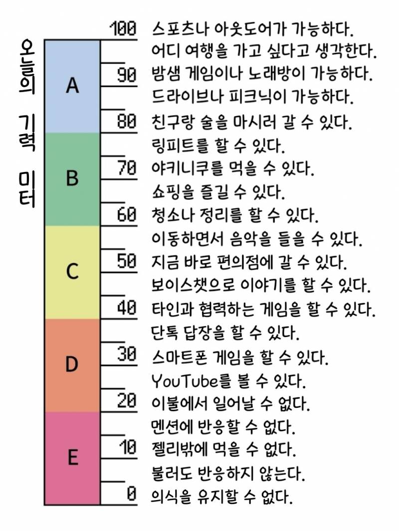 [잡담] 내 인생 생각보다 탄탄대로네 | 인스티즈