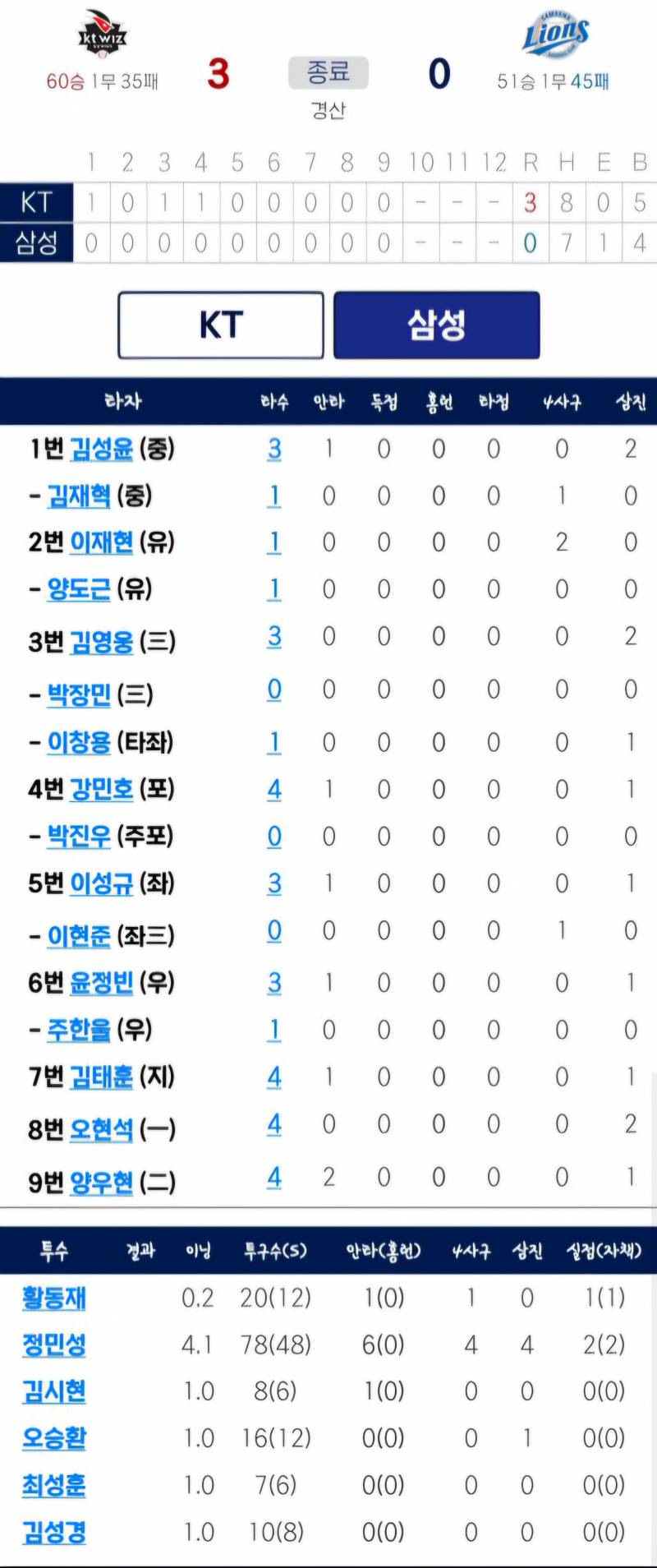 [잡담] 오늘자 경산 경기기록 | 인스티즈