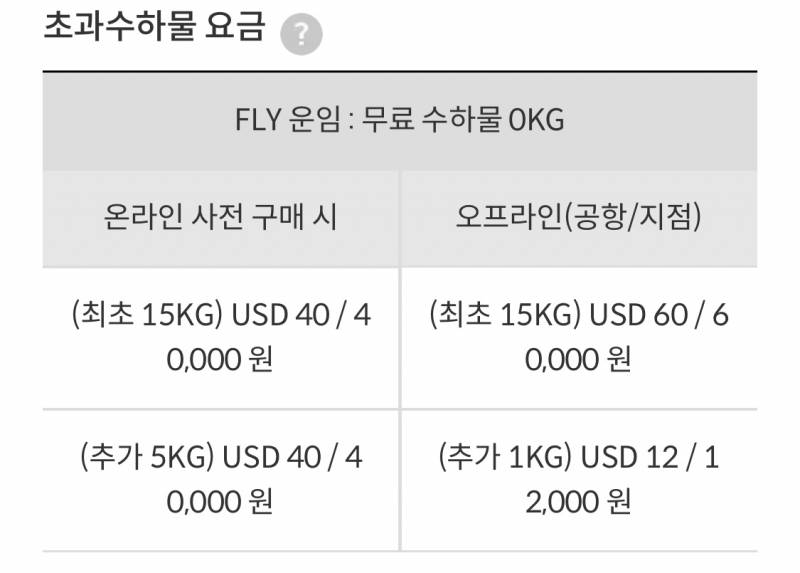 [잡담] 제주항공 현장 위탁수하물 추가 질문...!! | 인스티즈