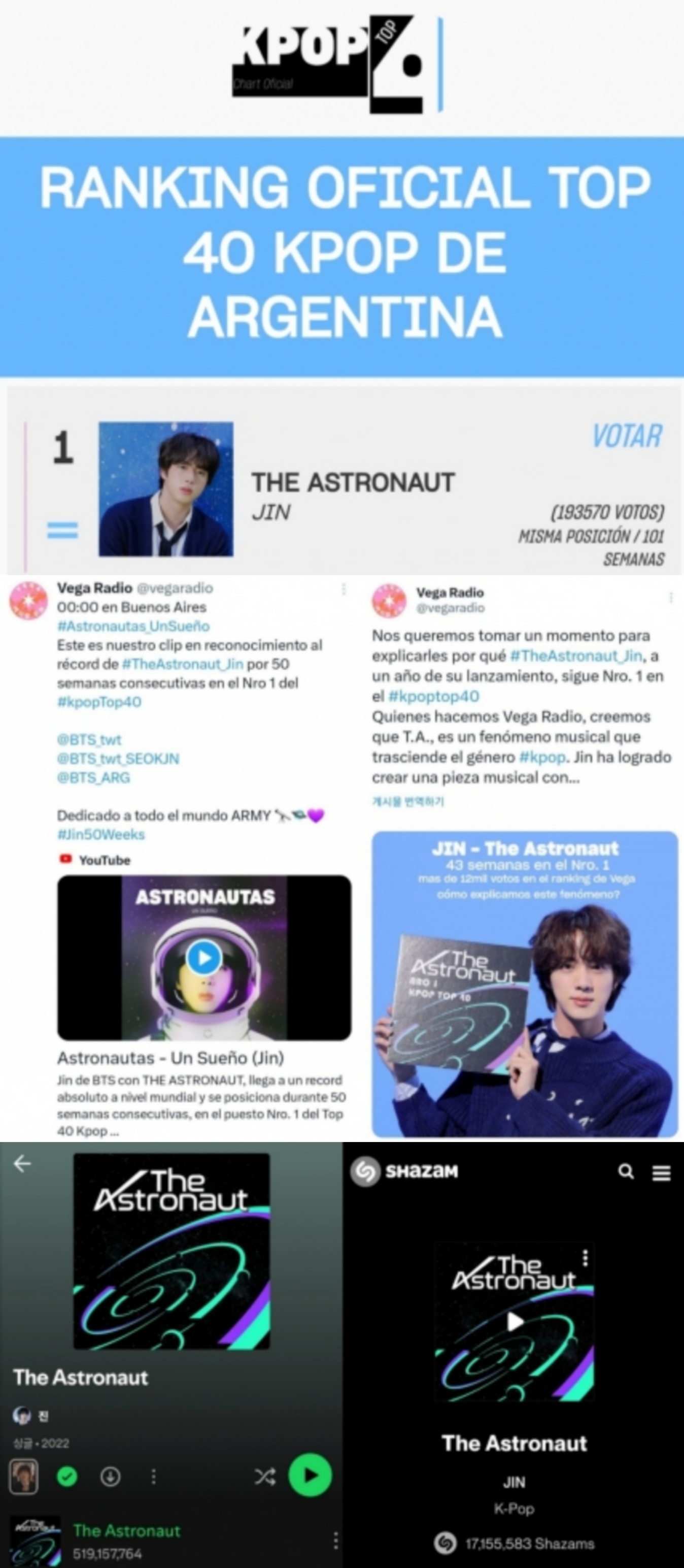 [정보/소식] 방탄소년단 진 'The Astronaut', 아르헨티나 'Top 40 Kpop' 차트 101주 연속 1위 | 인스티즈