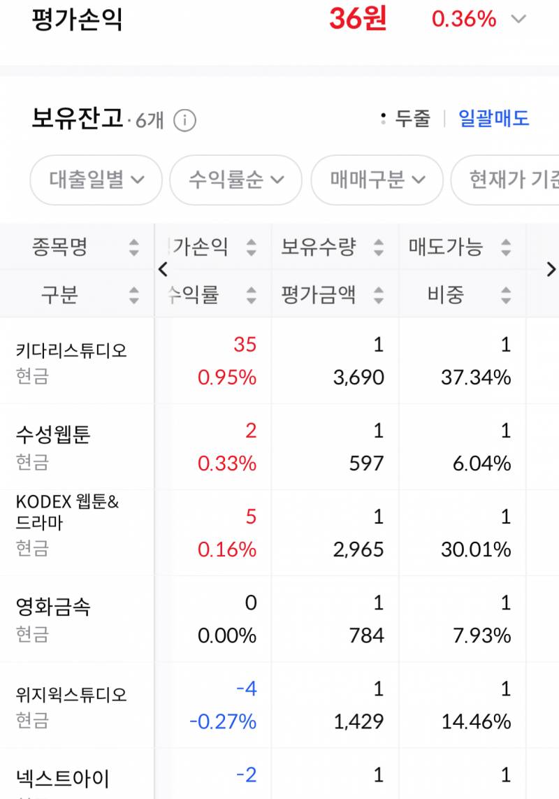 [잡담] 나 주식으로 얼마 벌었는지 볼래? | 인스티즈