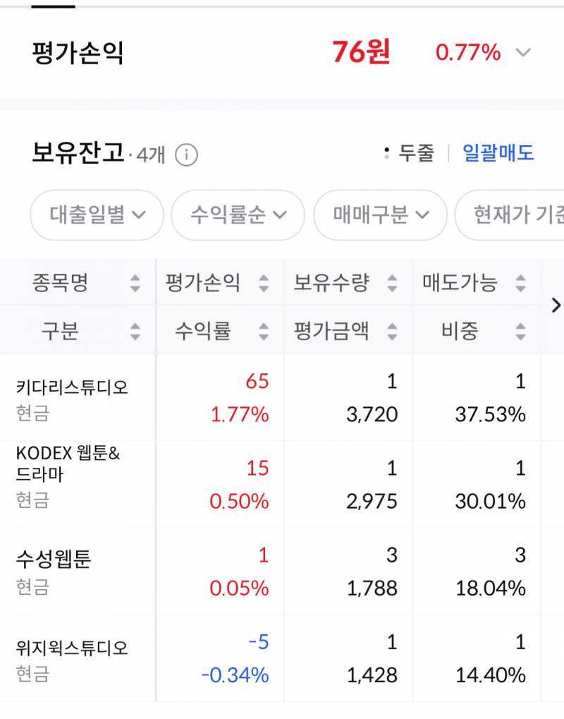 [잡담] 익들아 주식은 무서운건가봐…😭😂 | 인스티즈