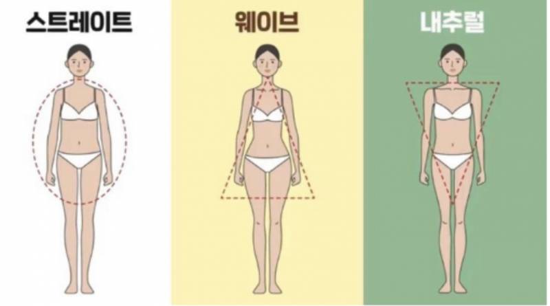 [잡담] 스트레이트 체형익들아.. 허리 어캐 얇아지는거야..? | 인스티즈