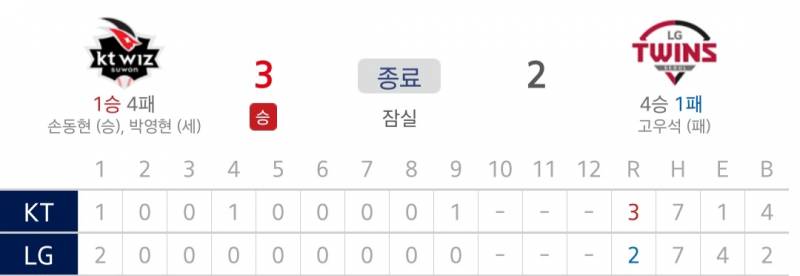 [잡담] 리빙포인트 | 인스티즈