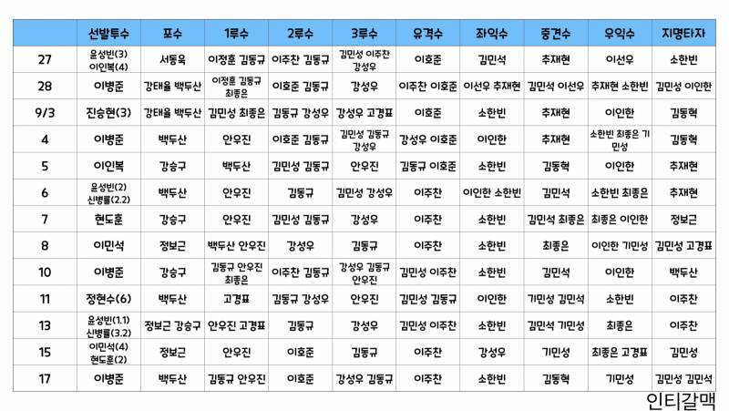 [정리글] 24시즌 퓨처스 포지션 | 인스티즈