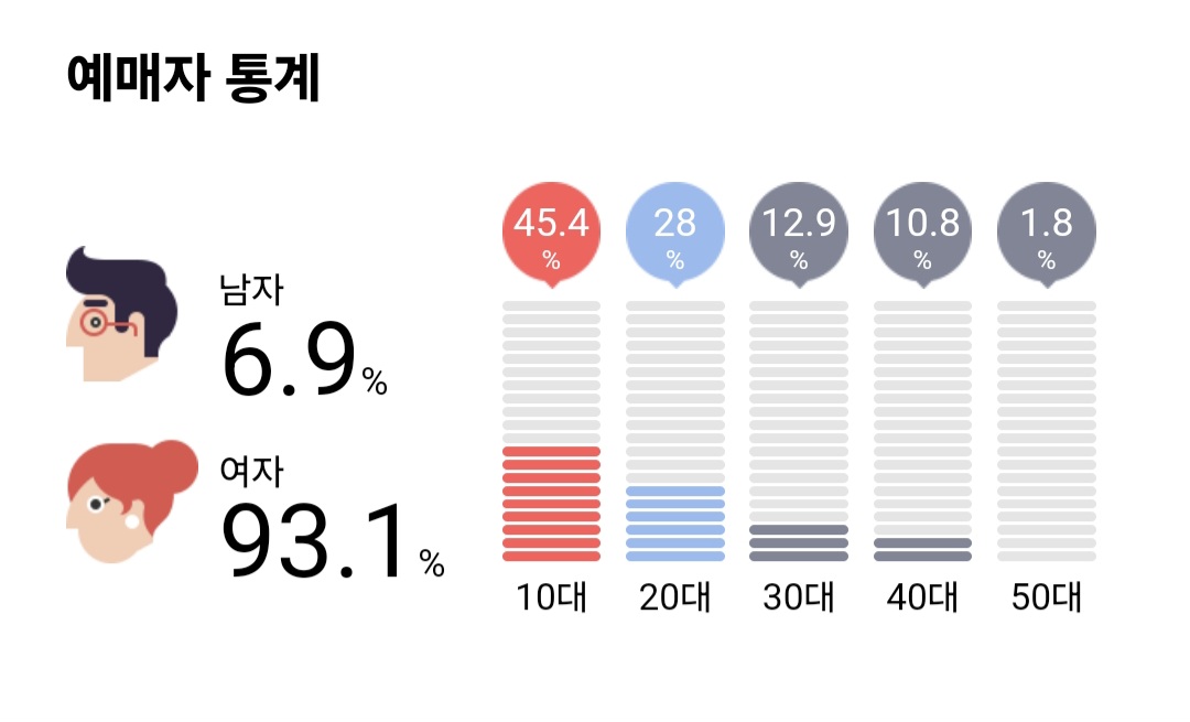 [잡담] 투바투 콘서트 연령대 봐바 | 인스티즈