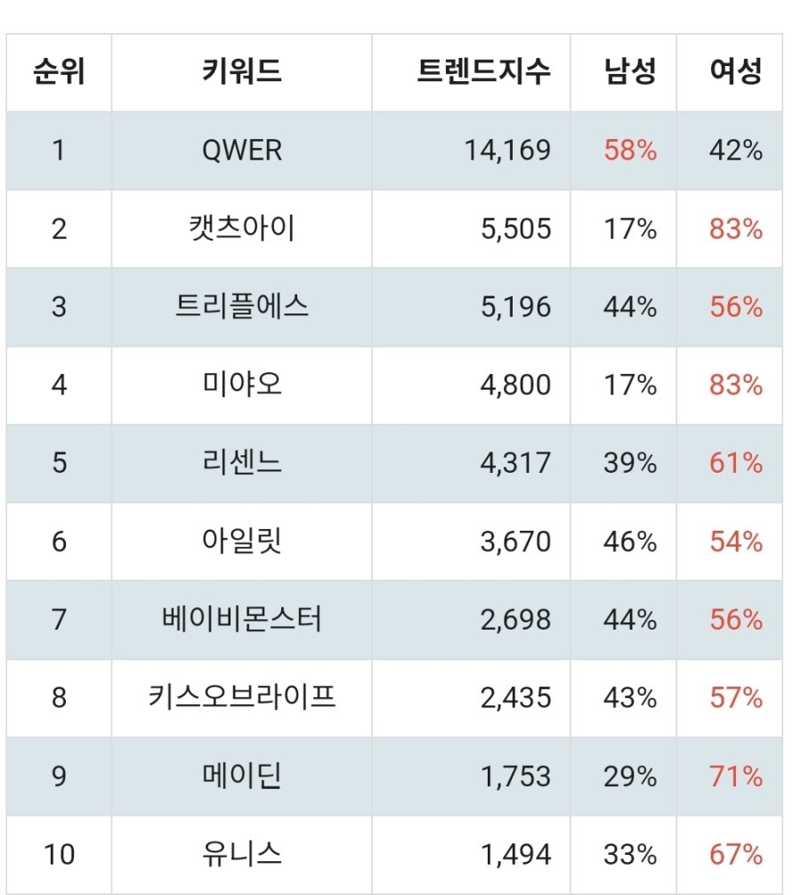 [마플] 큐떱 트랜드 지수 이거 공감됨?? | 인스티즈