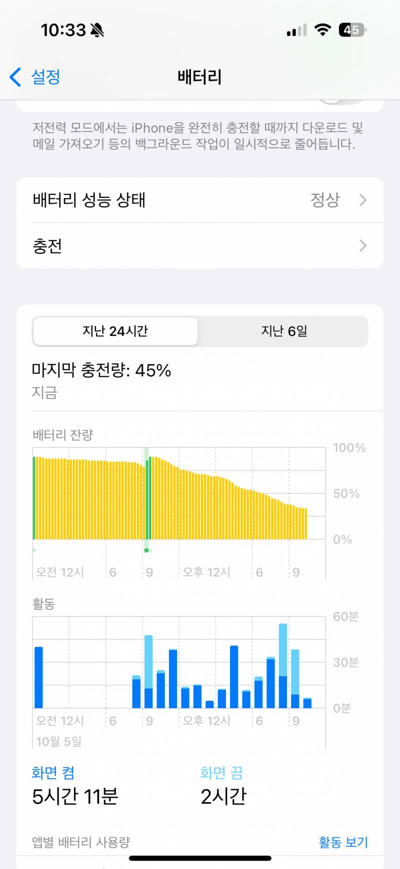 [잡담] 아이폰 배터리 이정도면 빨리 닳는거같아? | 인스티즈