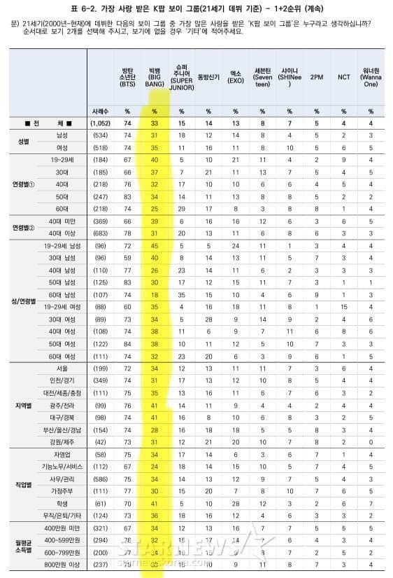 [잡담] 요즘에 빅뱅 아는 애들이 있을까 | 인스티즈