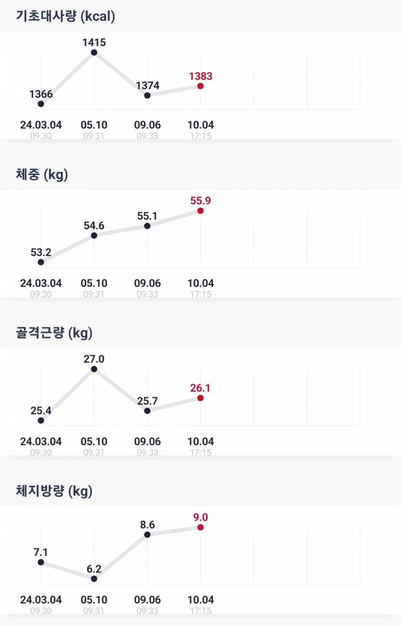 [잡담] 얘들아(0명) 나 인바디 이정도면 어떤거야?? | 인스티즈