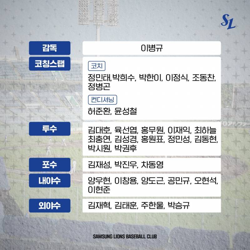 [정보/소식] 미야자키 교육리그 참가 명단 | 인스티즈