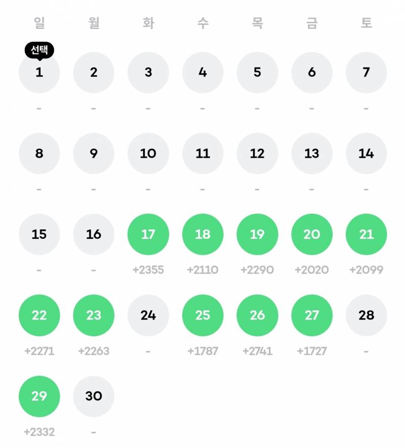 [잡담] 하루에 2200kcal 먹는데 살 안찌면 좋은거야? | 인스티즈