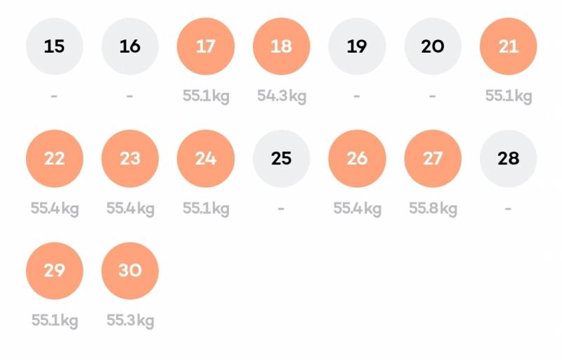 [잡담] 하루에 2200kcal 먹는데 살 안찌면 좋은거야? | 인스티즈