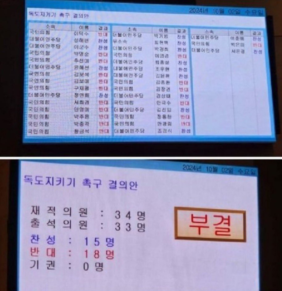 [정보/소식] 국힘에게 독도는 누구땅일까용? | 인스티즈