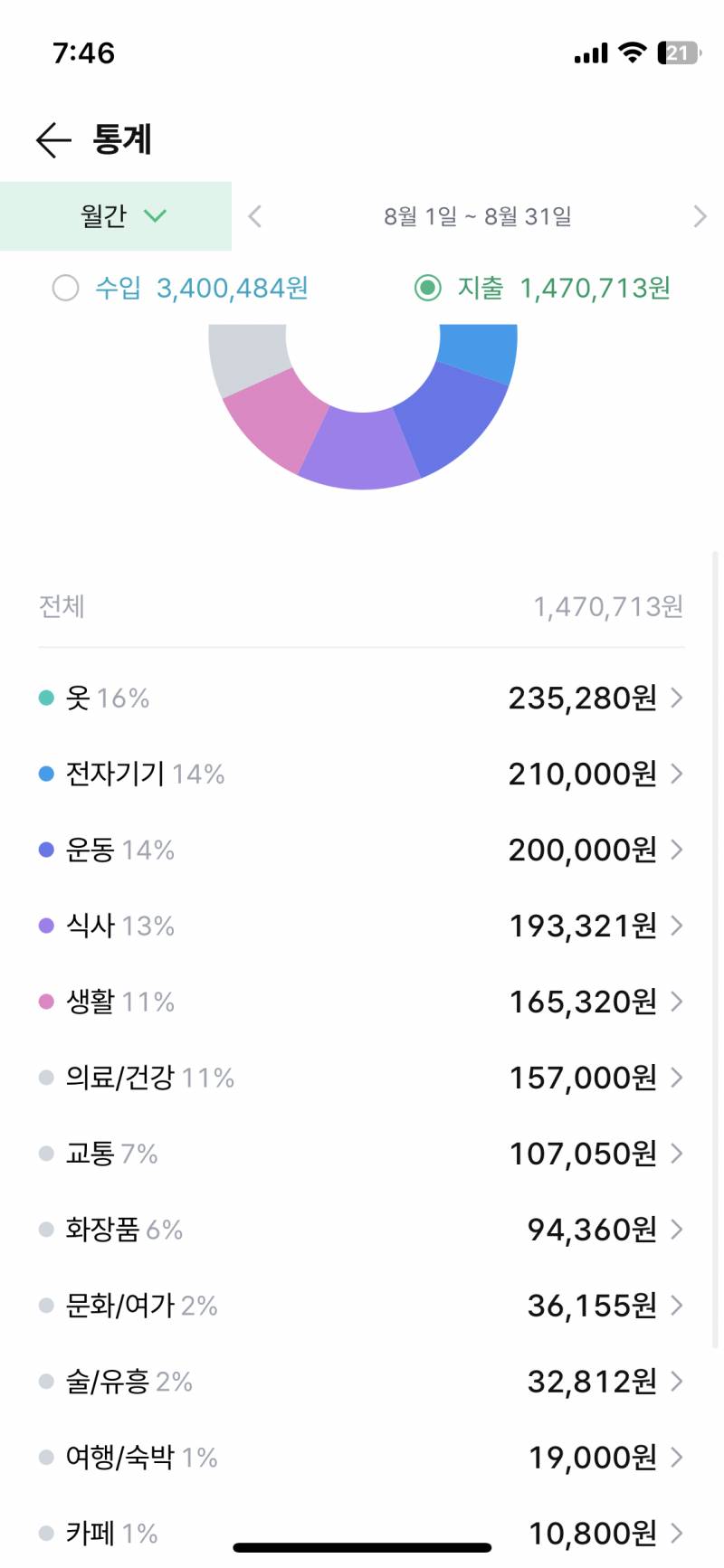 [잡담] 슴다섯 사회초년생 이정도 소비 어때?? | 인스티즈