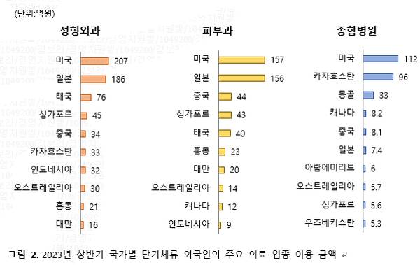 [잡담] 일본이 성형 안한다는 말은 대체 어디서 나온 말인걸까.. | 인스티즈