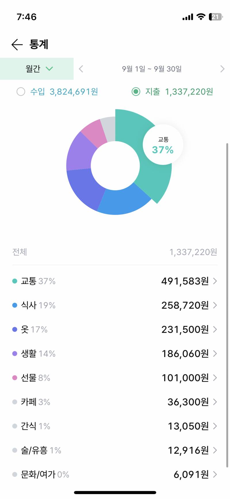 [잡담] 슴다섯 사회초년생 이정도 소비 어때?? | 인스티즈