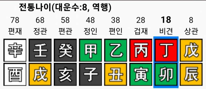 [잡담] 사주 좀 봐줄수있니? | 인스티즈