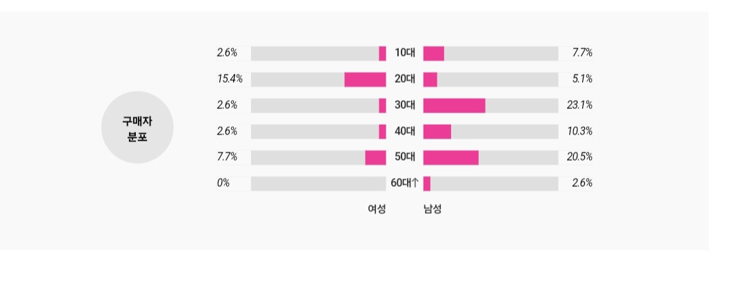 [마플] ㅇㅇㄹ 플 시작된 이유 | 인스티즈