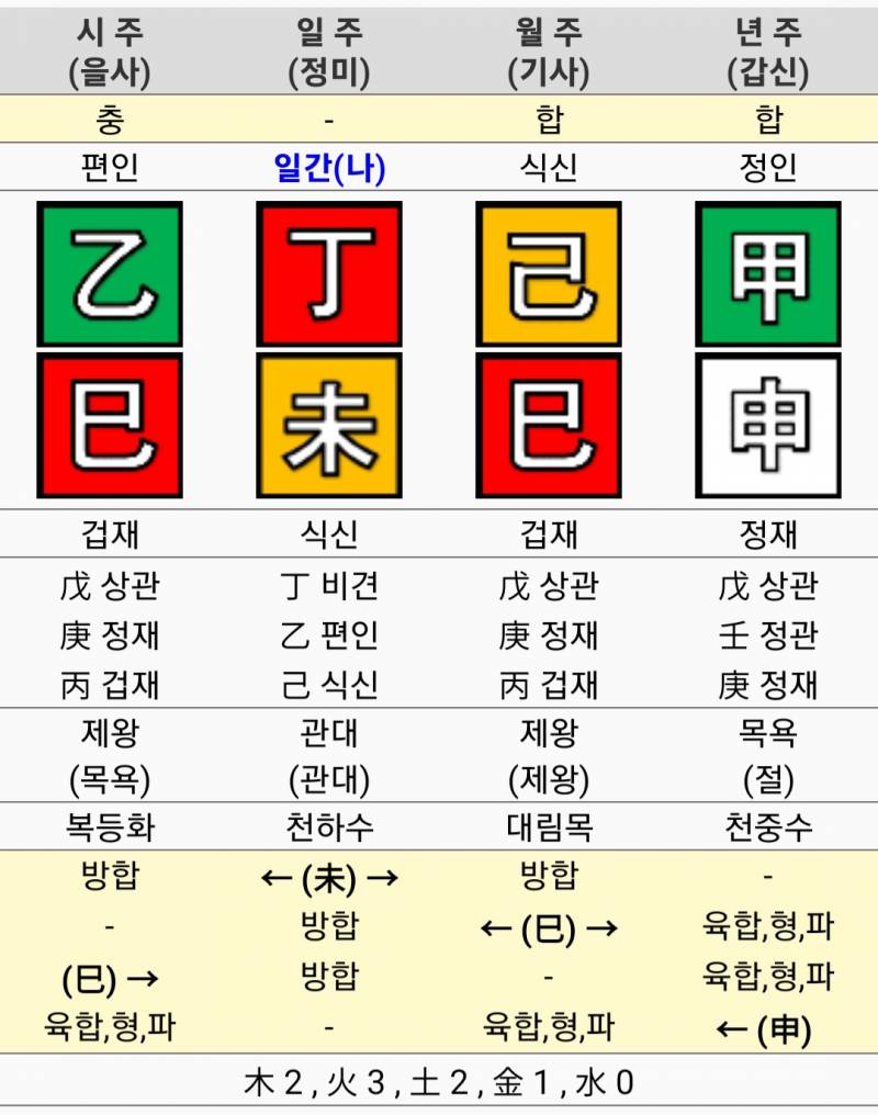 [잡담] 사주 좀 봐줄수있니? | 인스티즈