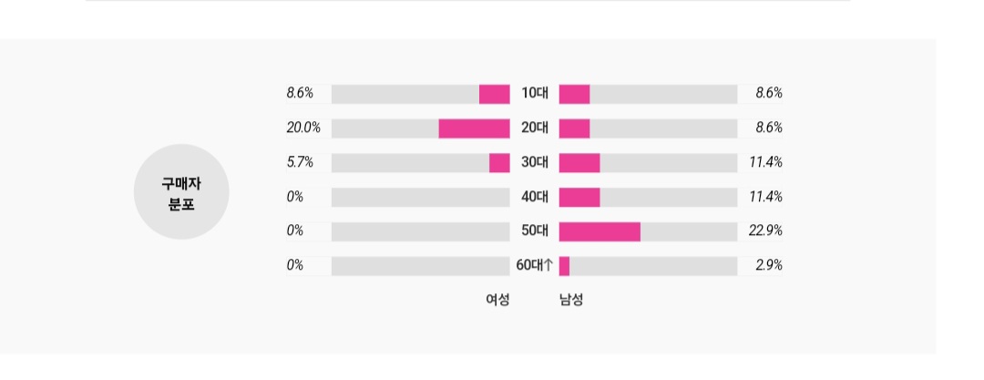 [마플] ㅇㅇㄹ 플 시작된 이유 | 인스티즈