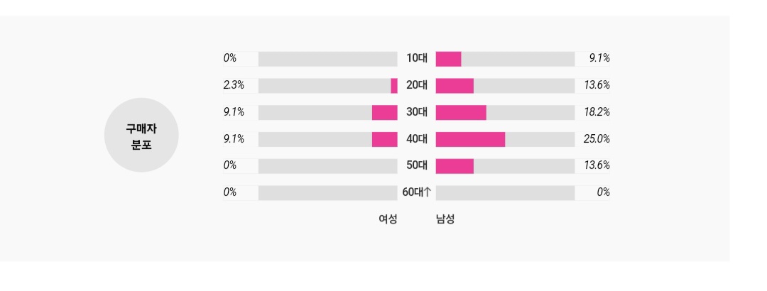 [마플] ㅇㅇㄹ 플 시작된 이유 | 인스티즈