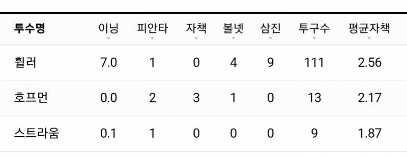 [잡담] 뉴욕 메츠 vs 필라델피아 경기 요약 | 인스티즈