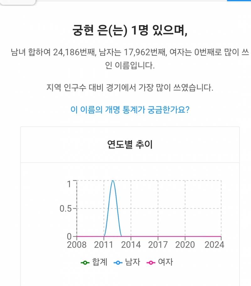 [잡담] 아니 초록글 남궁 어쩌구 내가 쓰니 불쌍해서 통계를 찾아봄 | 인스티즈