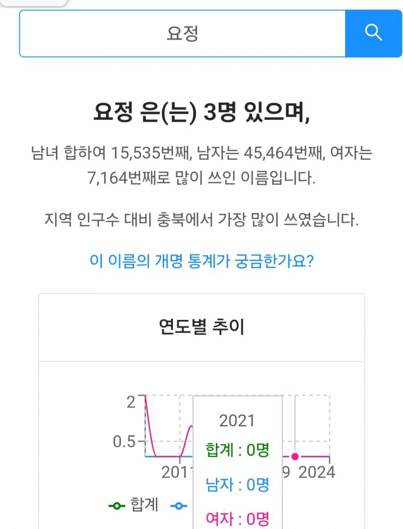 [잡담] 그 이름 통계 사이트에 아무 단어 검색하면 진짜 다 이름이래 | 인스티즈