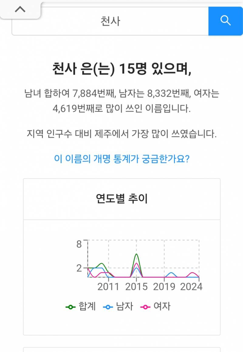 [잡담] 그 이름 통계 사이트에 아무 단어 검색하면 진짜 다 이름이래 | 인스티즈