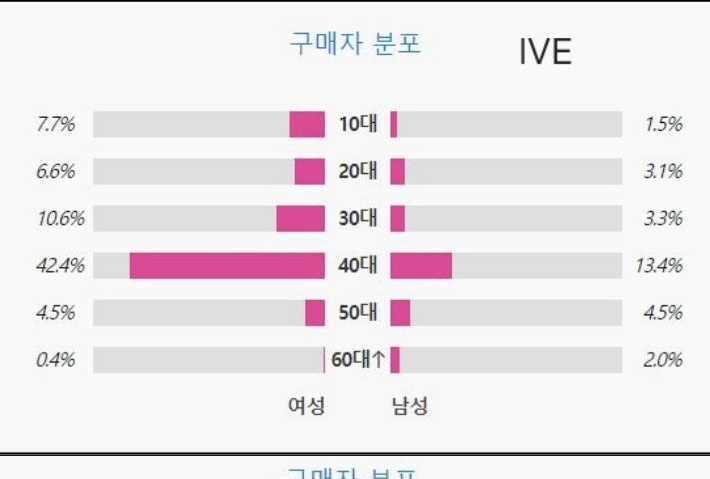 [잡담] 아 다이브들 이거 개귀여움ㅋㅋㅌㅋㅠㅠㅠ | 인스티즈