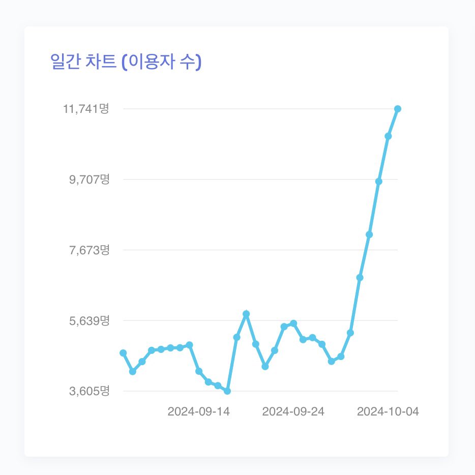 [잡담] 이쯤되면 역주행이 운명인 것 같은 윤하...JPG | 인스티즈