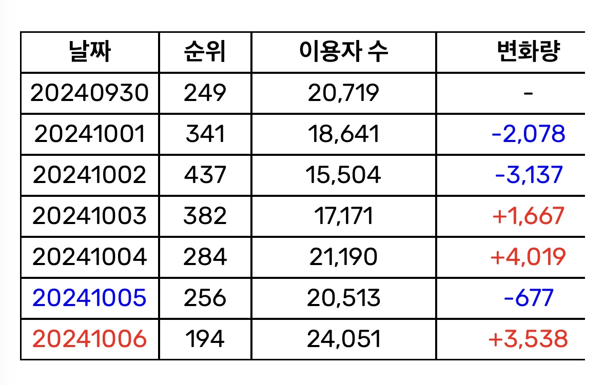 [잡담] 예나 네모네모 떡상중이네 | 인스티즈