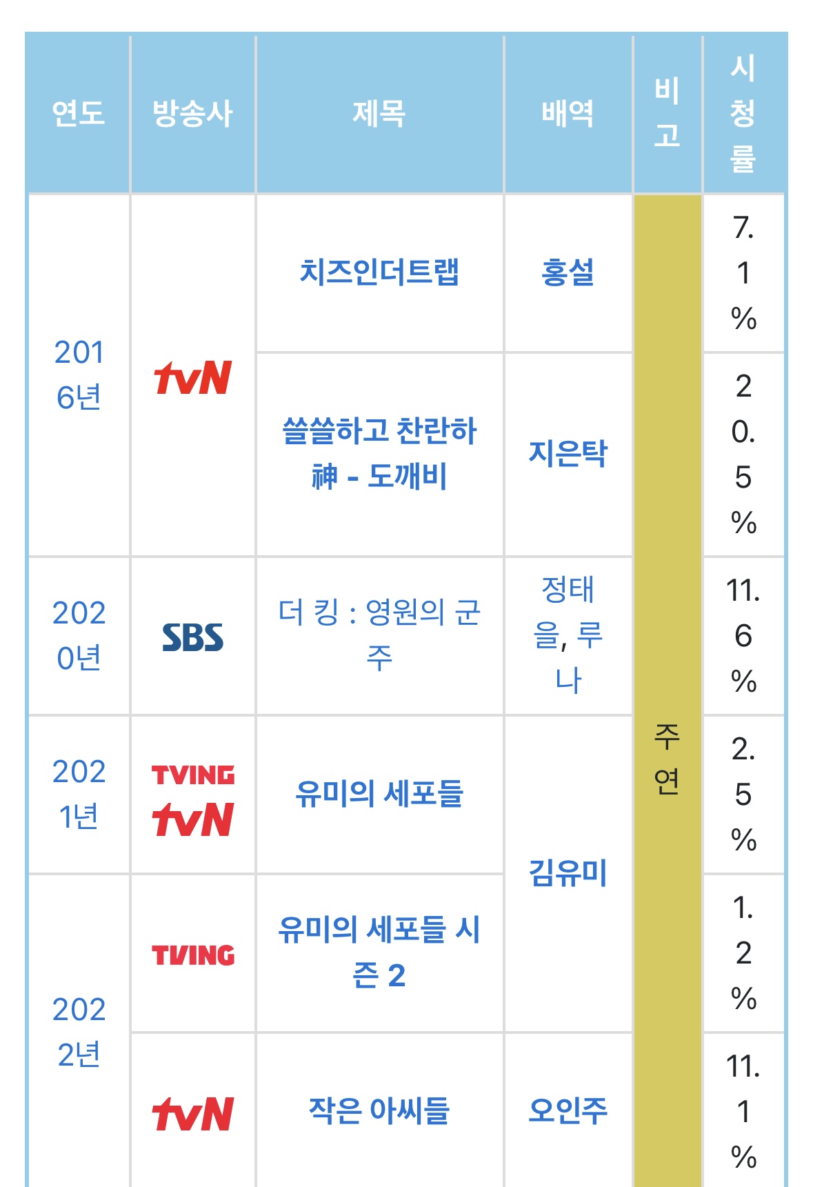 [잡담] 김고은 대표작 뭐같음? | 인스티즈