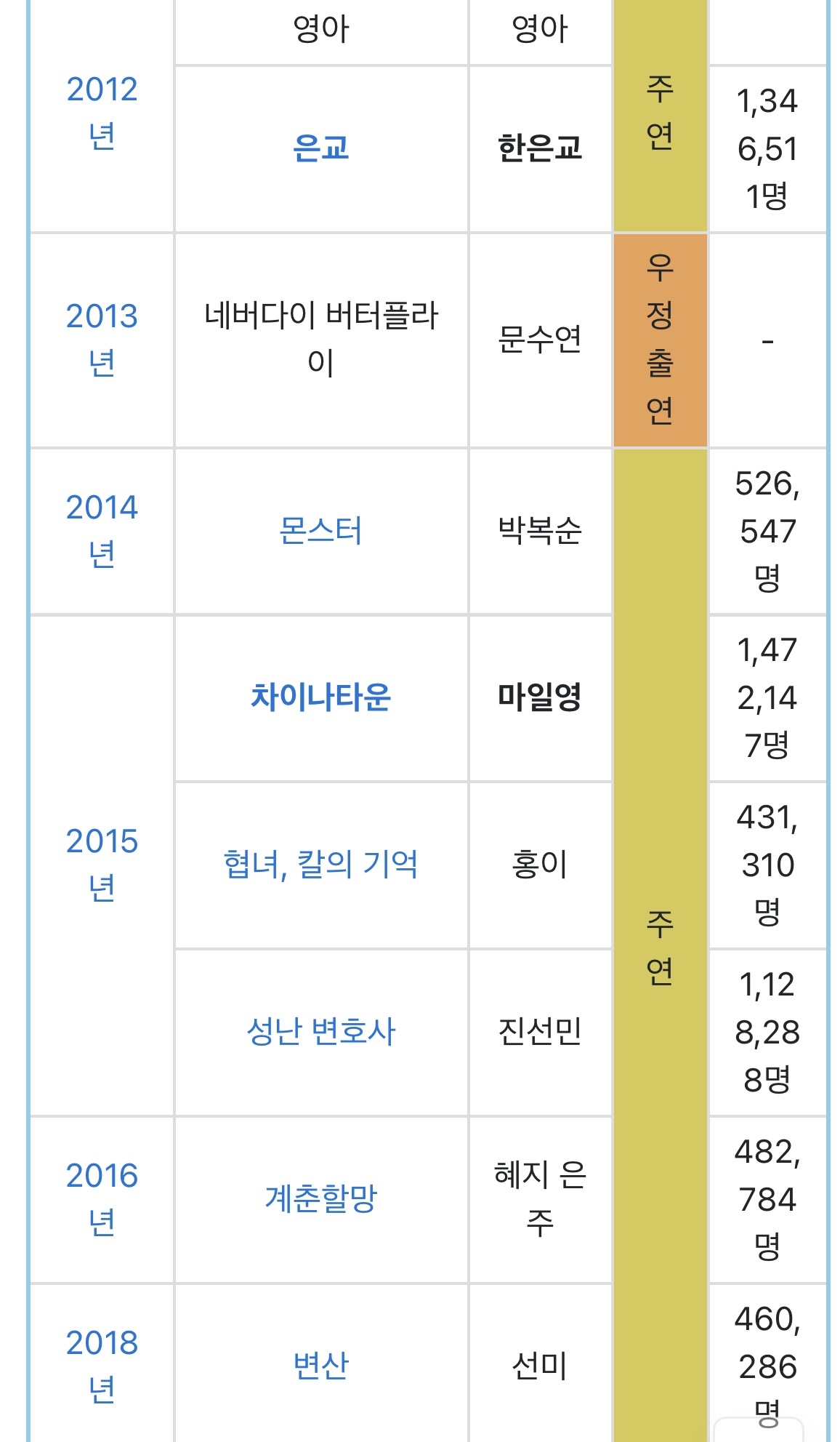 [잡담] 김고은 대표작 뭐같음? | 인스티즈