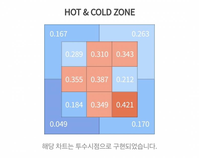 [잡담] 이글스 2024 핫콜드존 퀴즈 🧡🦅 | 인스티즈