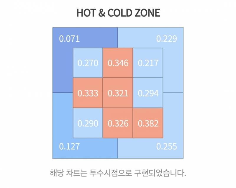 [잡담] 이글스 2024 핫콜드존 퀴즈 🧡🦅 | 인스티즈