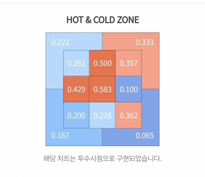 [잡담] 이글스 2024 핫콜드존 퀴즈 🧡🦅 | 인스티즈