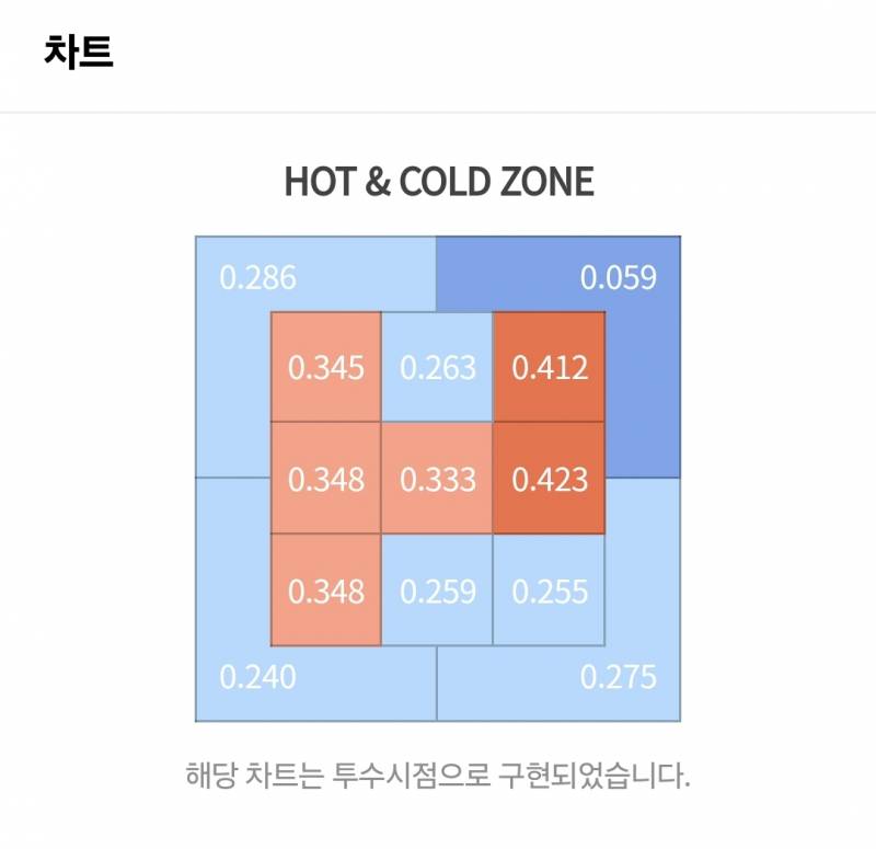 [잡담] 이글스 2024 핫콜드존 퀴즈 🧡🦅 | 인스티즈